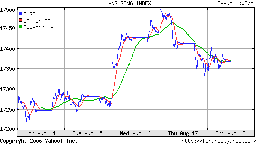 Hong Kong (Hang Seng)