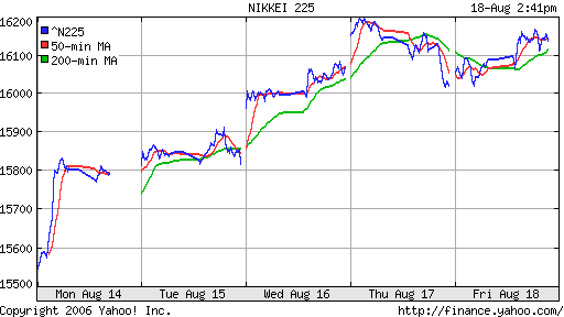 Nikkei-225 (Japan)