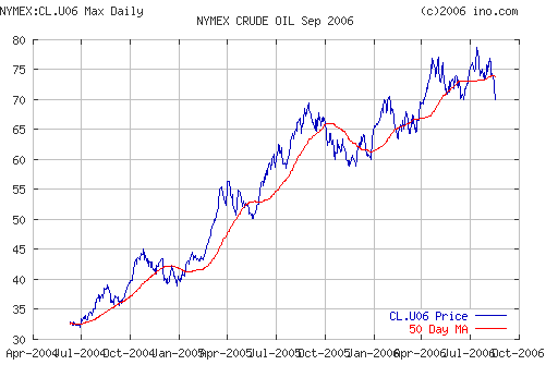 Crude oil.