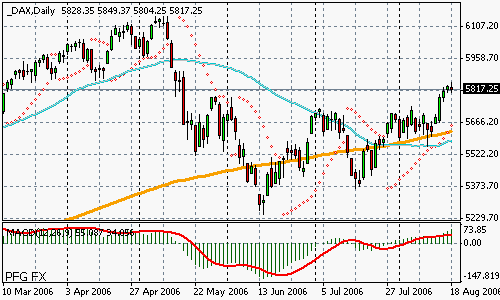 DAX