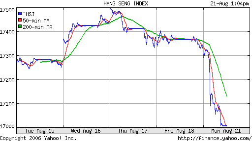 Hong Kong (Hang Seng)