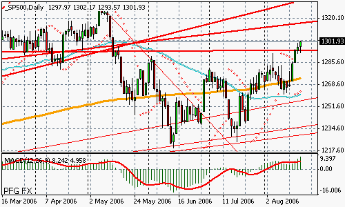 S&P 500