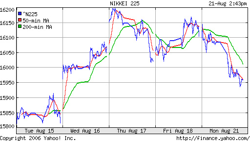 Nikkei-225 (Japan)
