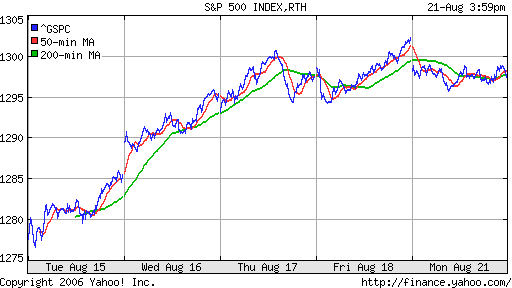 S&P 500