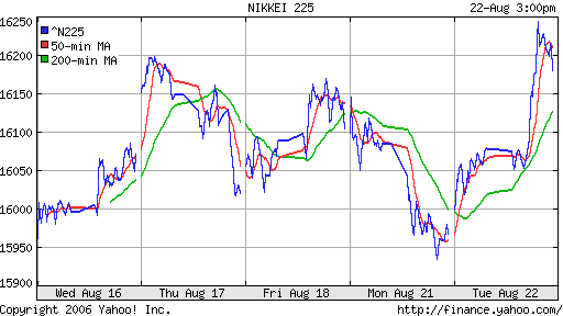 Nikkei-225 (Japan)