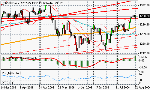 S&P 500