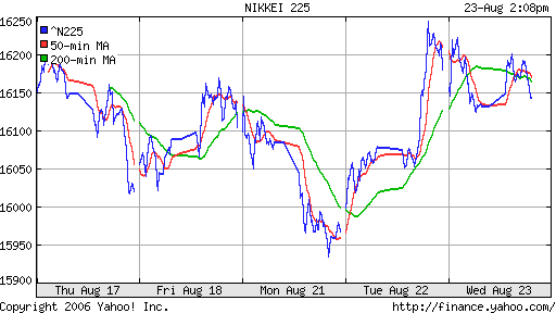 Nikkei-225 (Japan)