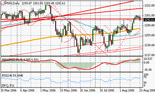 S&P 500