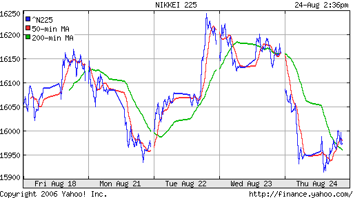 Nikkei-225 (Japan)