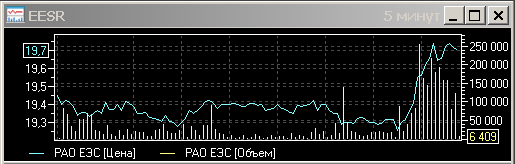 РАО ЕЭС. Интродей.