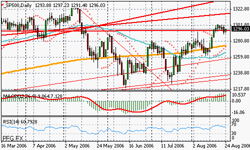 S&P 500