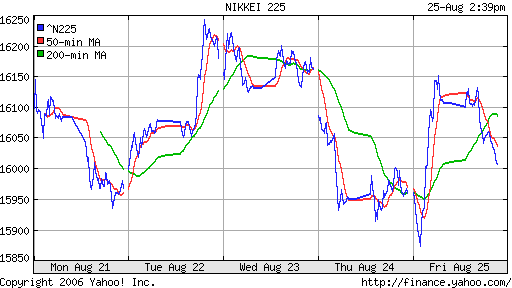 Nikkei-225 (Japan)