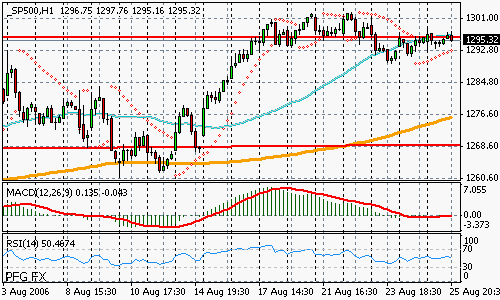 S&P 500