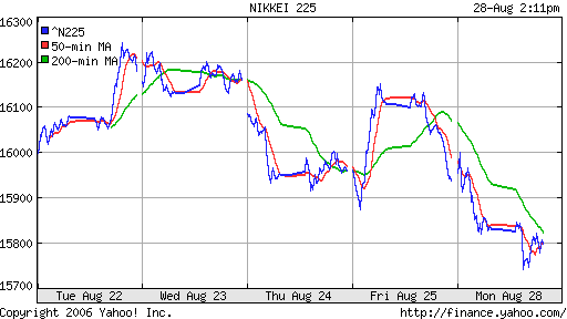 Nikkei-225 (Japan)