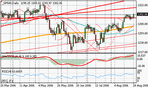 S&P 500