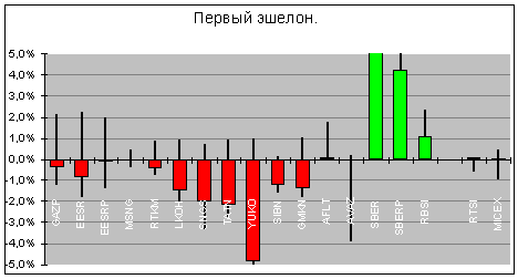 Рынок. 