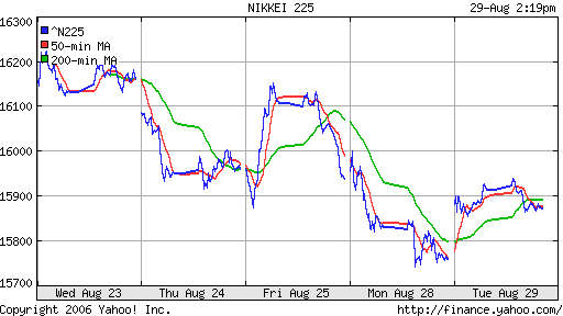 Nikkei-225 (Japan)