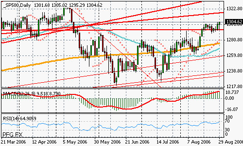 S&P 500