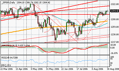 S&P 500