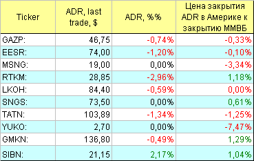 АДР