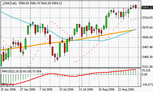 DAX
