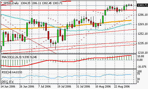S&P 500