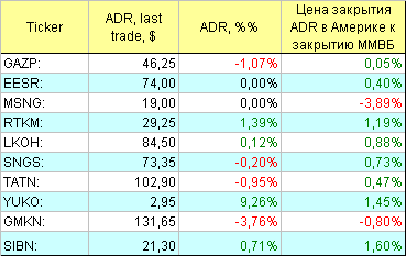 АДР
