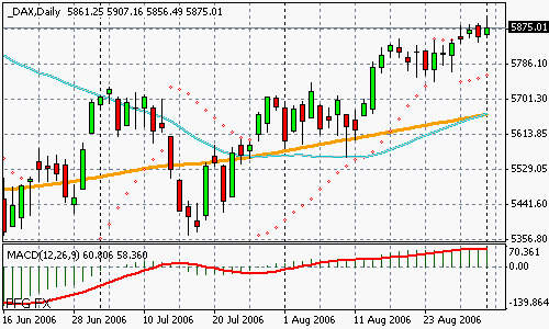 DAX