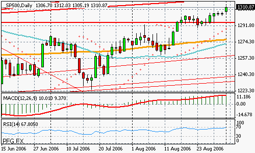 S&P 500
