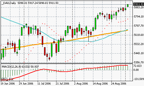 DAX