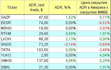 АДР