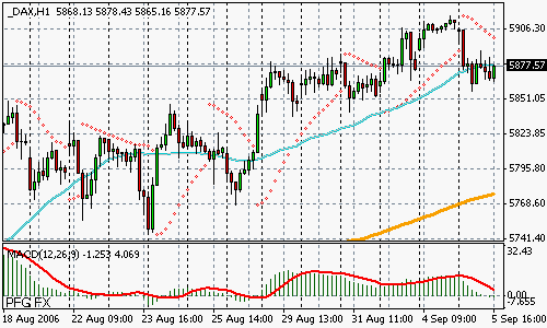 DAX