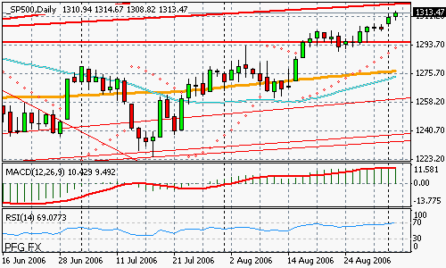 S&P 500