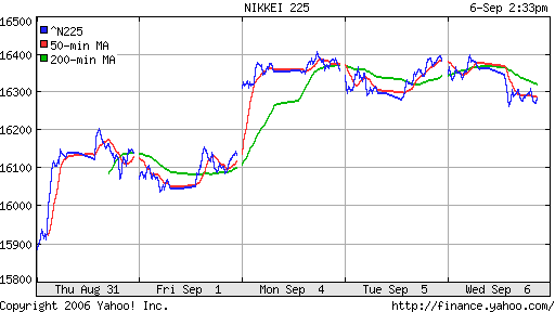 Nikkei-225 (Japan)