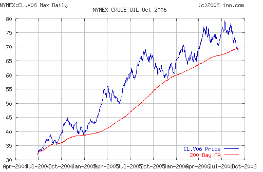 Crude oil.