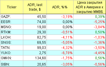 АДР