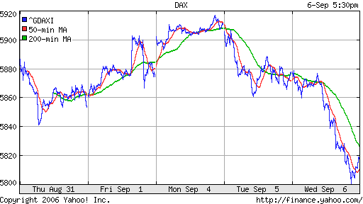 DAX