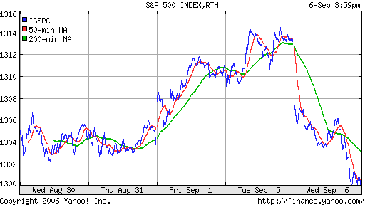 S&P 500