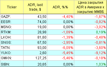 АДР