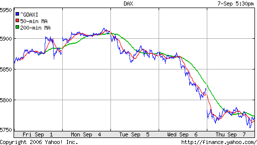 DAX