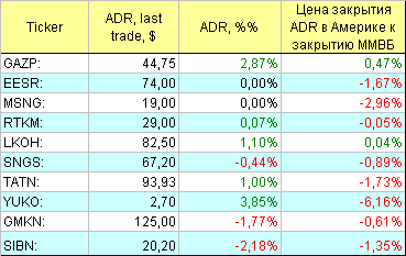АДР