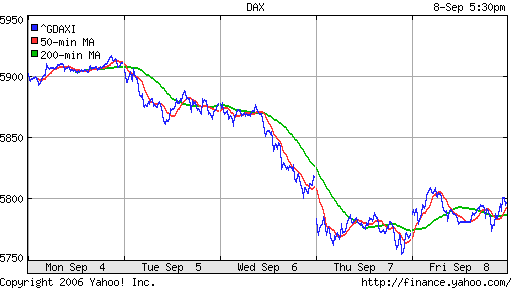 DAX