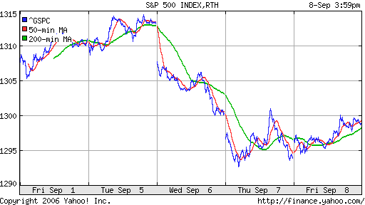 S&P 500