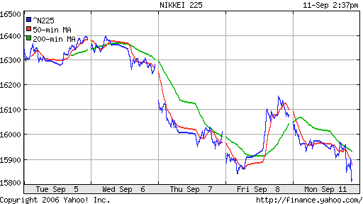 Nikkei-225 (Japan)