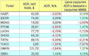 АДР