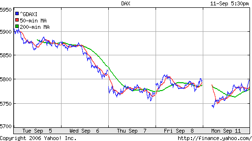 DAX