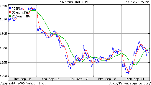 S&P 500