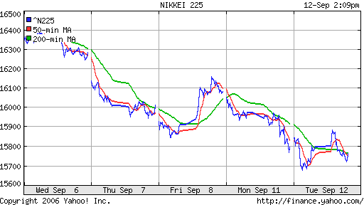 Nikkei-225 (Japan)