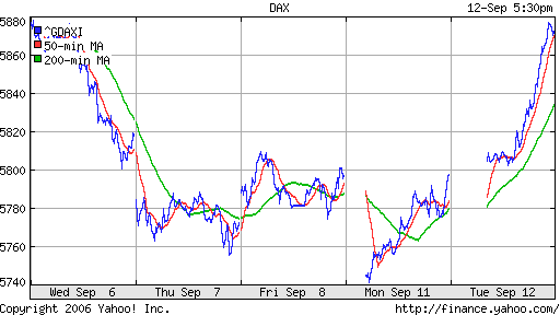 DAX