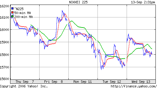 Nikkei-225 (Japan)